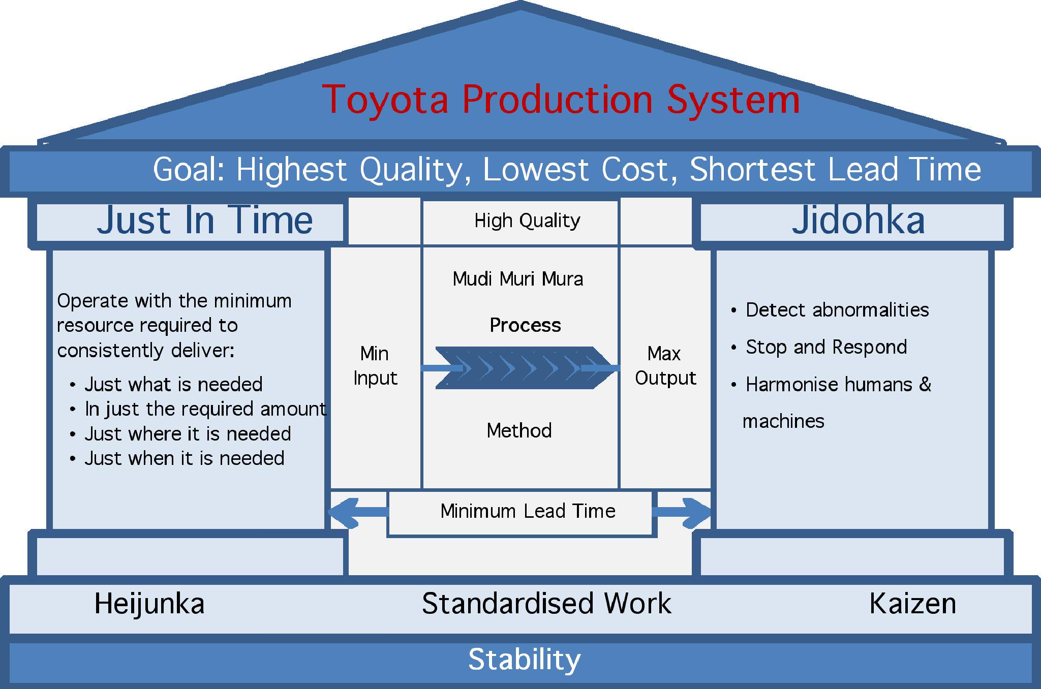 optimal regulation the economic